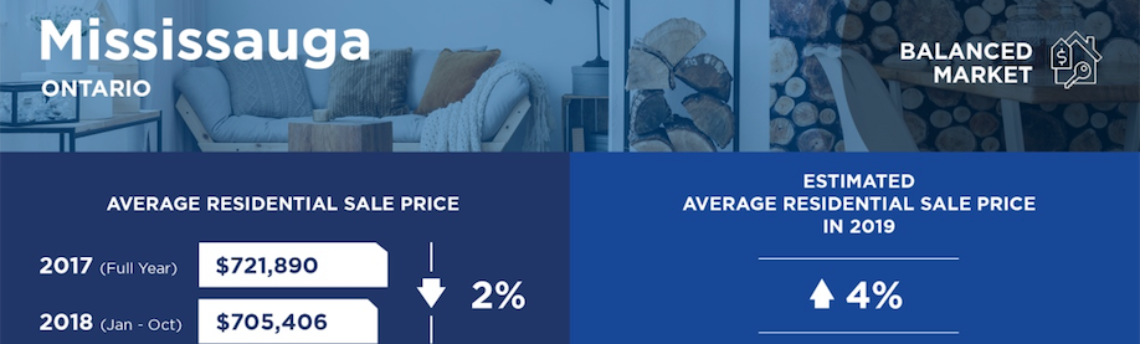 Mississauga Real Estate Market Trends Report