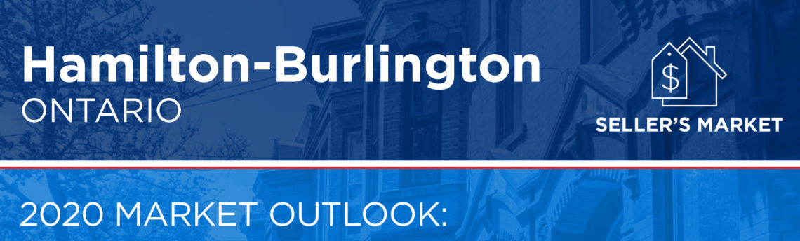 Hamilton Burlington Housing Market Outlook 2020